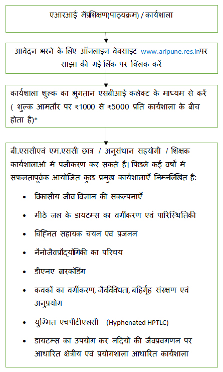 Training Course