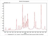 Dr. Manoj Oak Research Image7