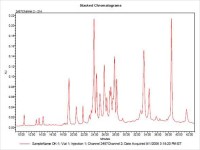 Dr. Manoj Oak Research Image7