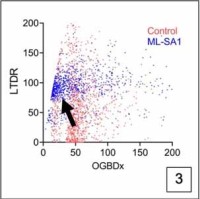 Dr. Arindam Bhattacharjee Research Image3